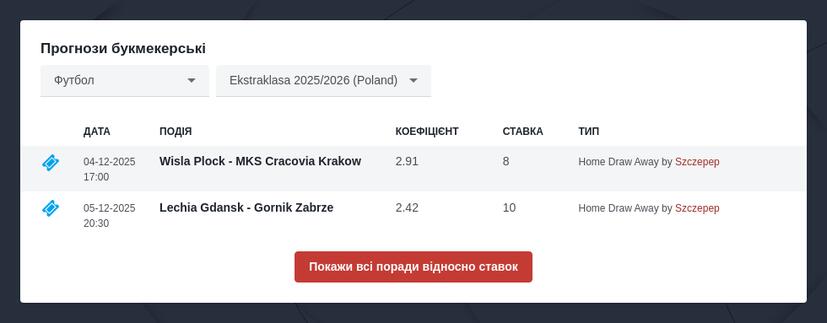 Прогнози на Екстраклясу