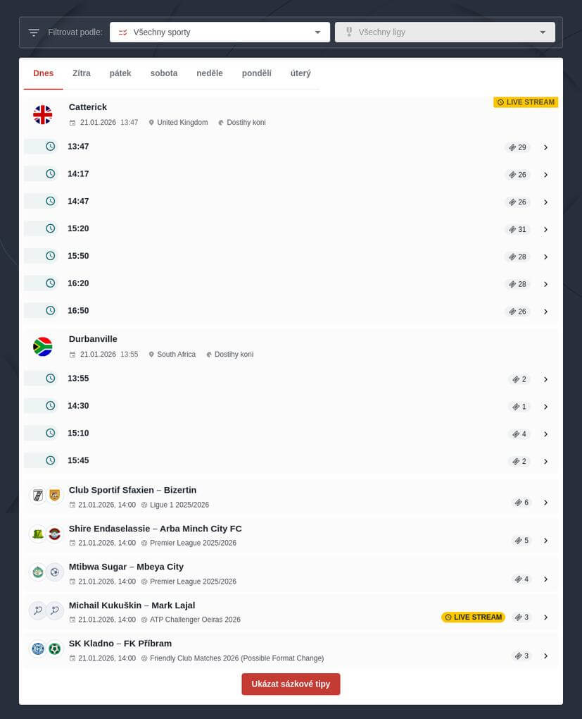 Nejlepší dnešní sportovní tipy na sázení