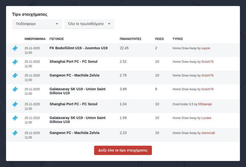 Τι να στοιχηματίσετε σήμερα σε Ιταλία, Γαλλία Γερμανία;