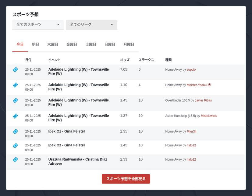 ブックメーカーでハンディキャップに賭ける方法