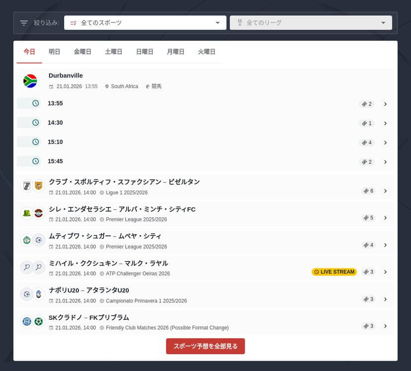 ブックメーカーでハンディキャップに賭ける方法