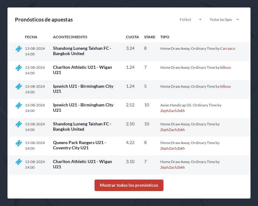 Pronóstico Eliminatorias Mundial 2026