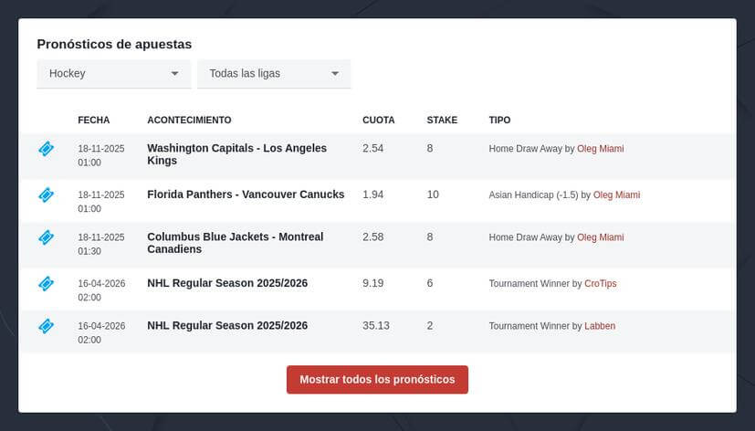 Pronósticos Profesionales Hockey Hoy y Mañana
