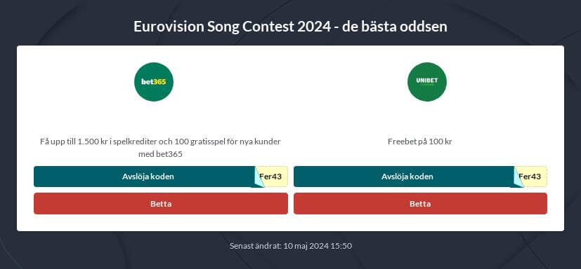 Eurovision 2024 odds och speltips