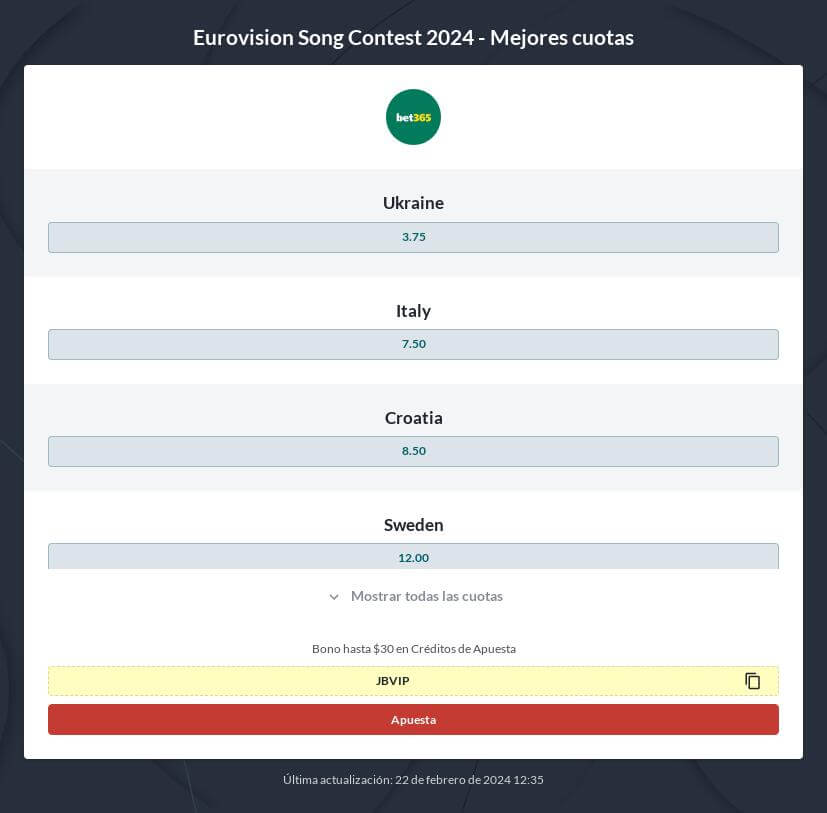 Apuestas Eurovisión 2024