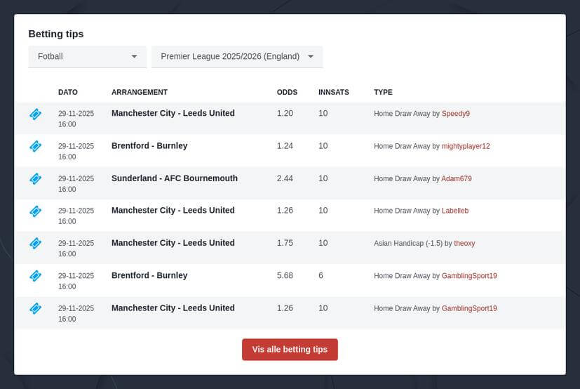 Norske Premier League Betting Tips