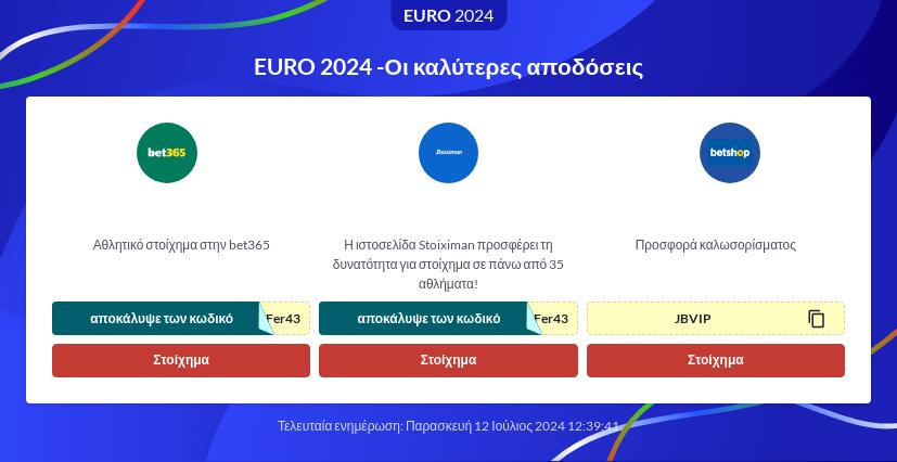 Προγνωστικά για τον τελικό Euro 2024