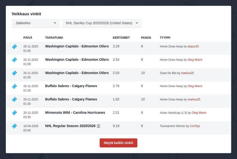 NHL 2025/2026 Vedonlyönti ja Kertoimet