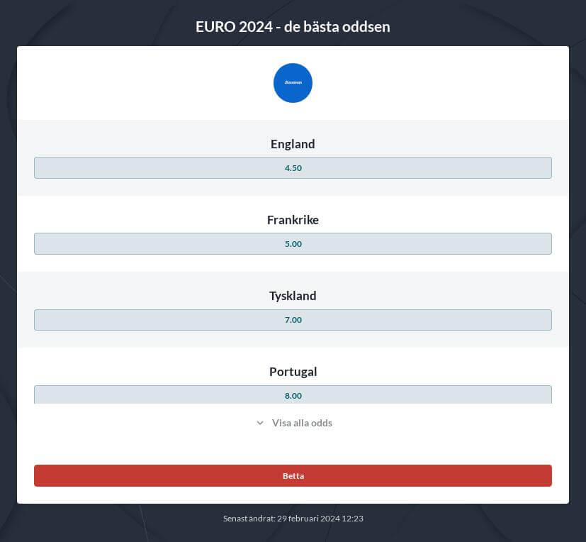 Fotbolls-EM 2024 bästa odds
