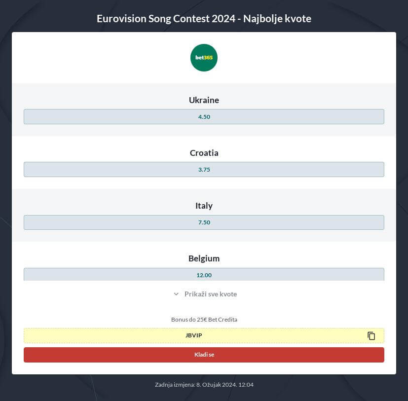 Eurosong 2024 kladionice