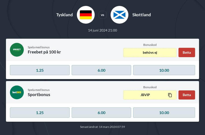 Tyskland - Skottland odds och speltips