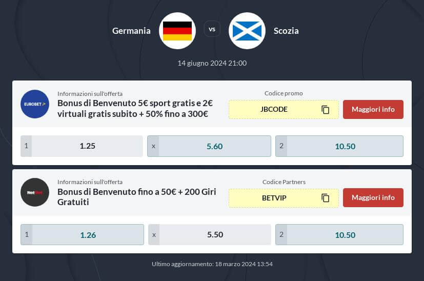 Pronostico Germania - Scozia