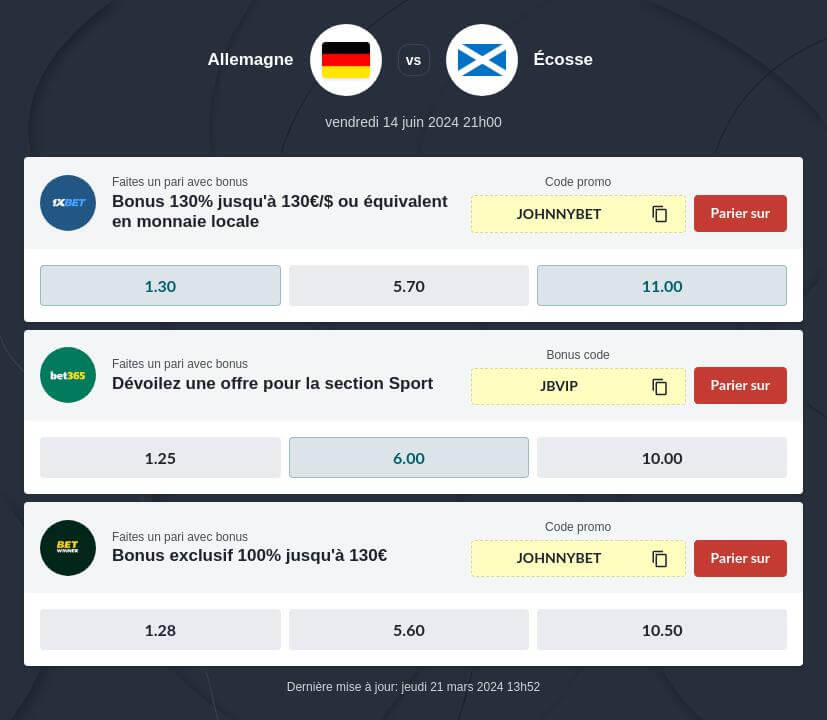 Pronostic Allemagne vs Ecosse