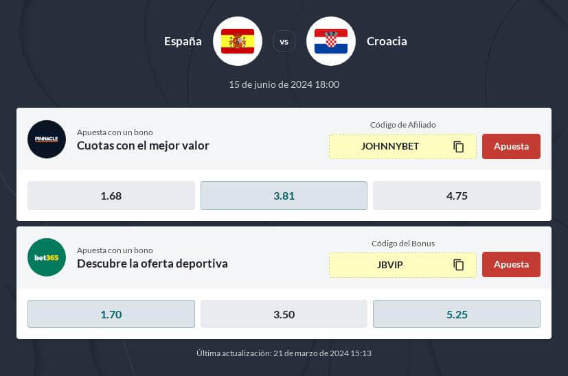 Pronóstico España vs Croacia 2024