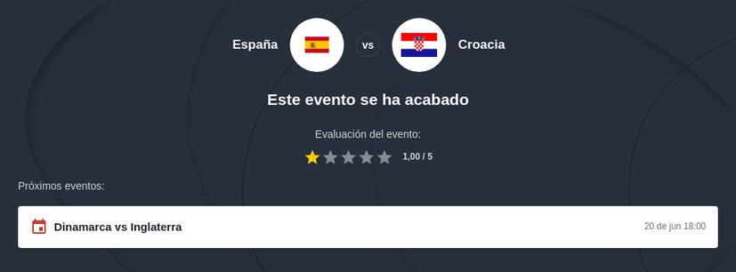 Pronóstico España vs Croacia