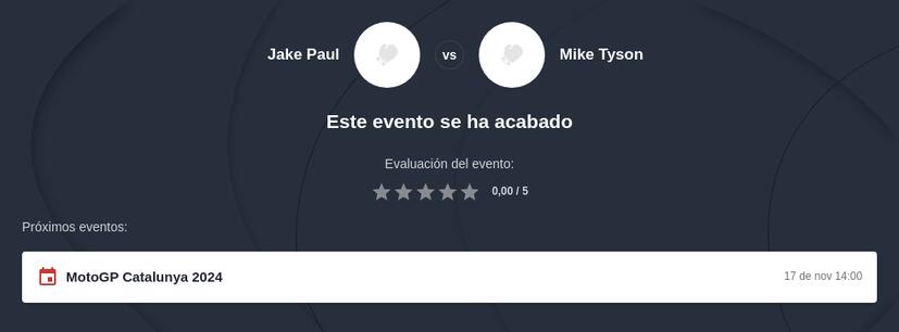 Pronóstico Jake Paul vs Mike Tyson