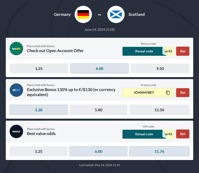 Scotland vs Germany Betting Odds