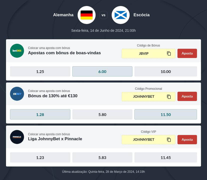 Prognóstico Alemanha vs Escócia