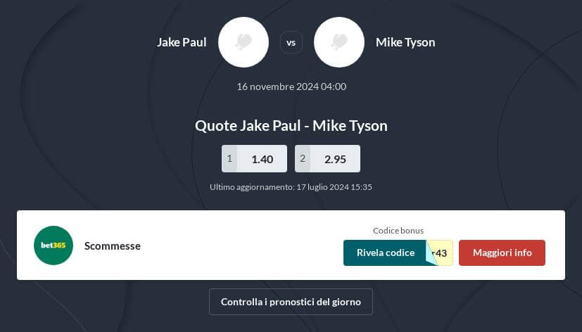 Pronostico Jake Paul vs Mike Tyson