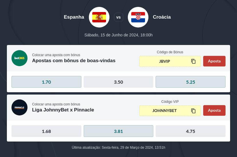 Prognóstico Espanha vs Croácia