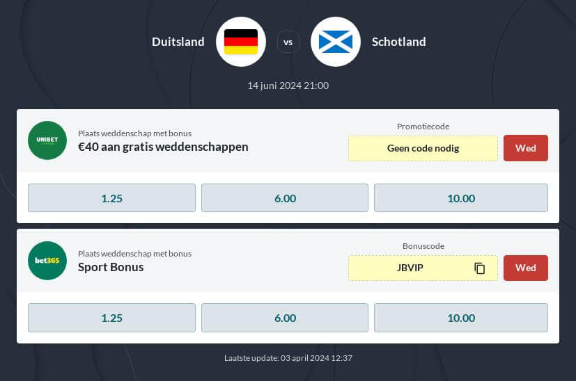 Duitsland - Schotland Voorspelling