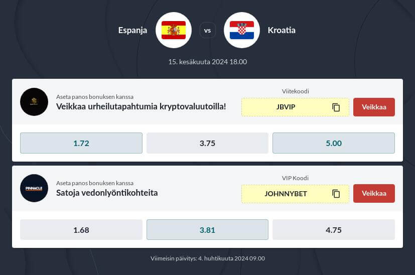 Espanja vs Kroatia vedonlyöntivinkit