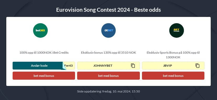 Norske Eurovision 2024 Odds på Nett