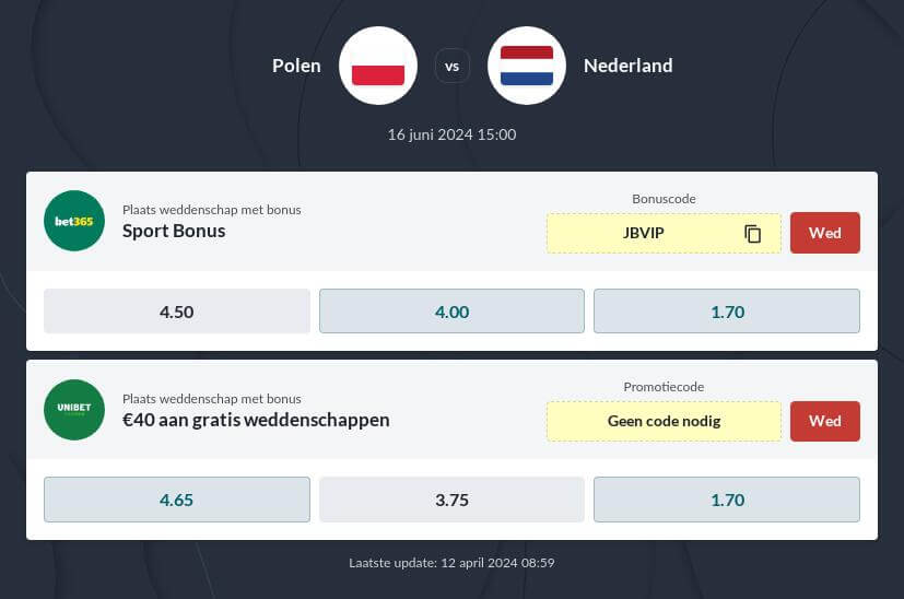 Polen - Nederland Voorspelling