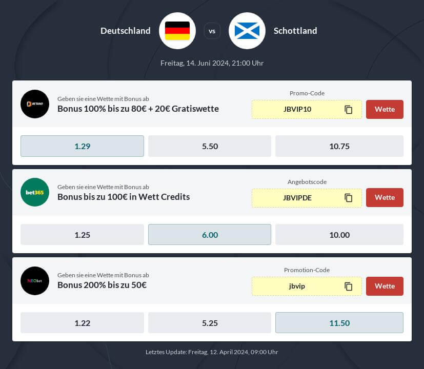 Deutschland - Schottland Wettquoten