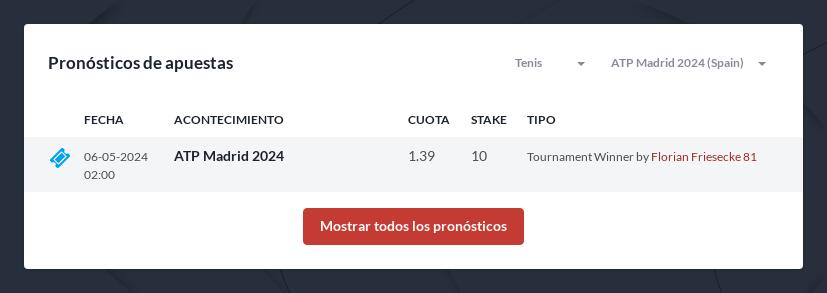 Apuestas Mutua Madrid Open 2024
