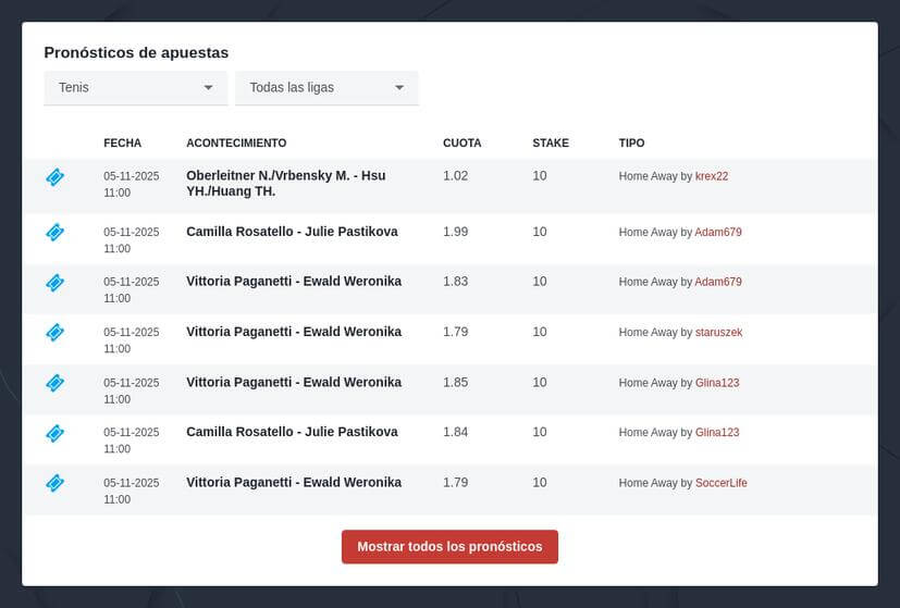 Apuestas Mutua Madrid Open 2024