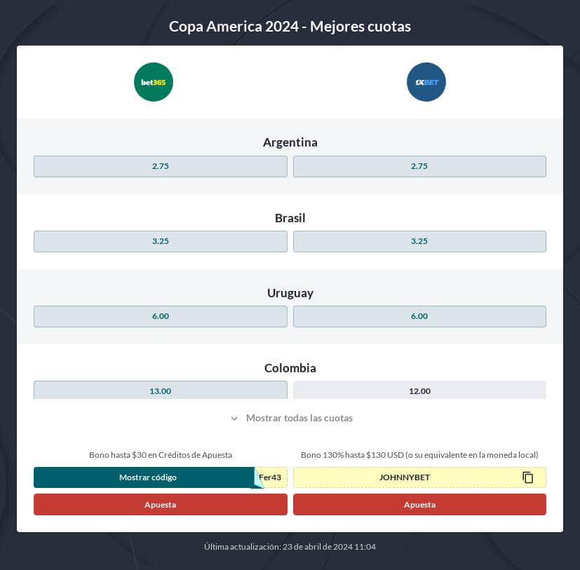 Pronóstico Final Copa América 2024
