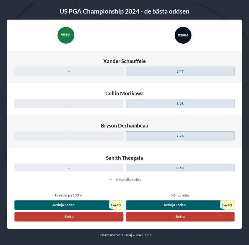 PGA Championship 2024 bästa odds