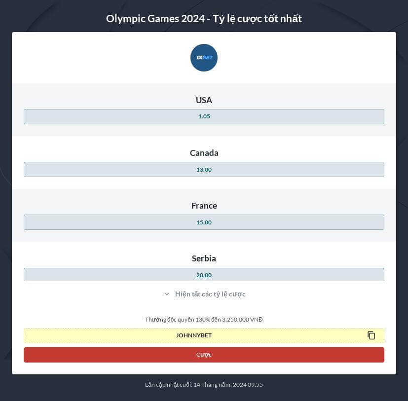 Mẹo cược thể thao tại Olympic mùa hè 2024