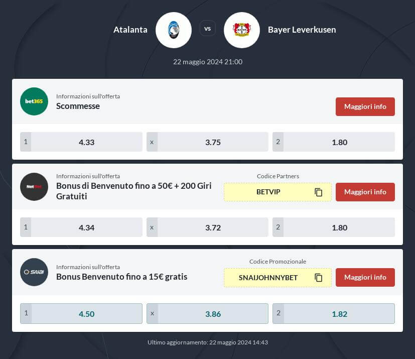 Pronostico Atalanta - Bayer Leverkusen