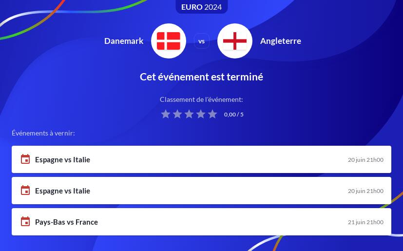 Pronostic Danemark vs Angleterre