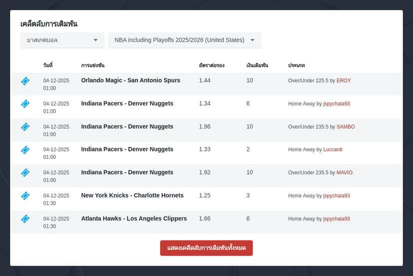 วิเคราะห์บาสเกตบอล NBA ฟรี