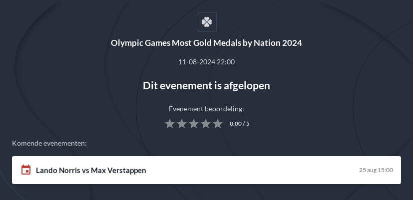 Wedden op de Olympische Spelen 2024