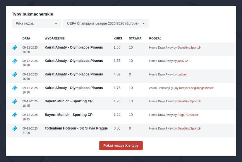 Finał Ligi Mistrzów 2026 Zakłady Bukmacherskie