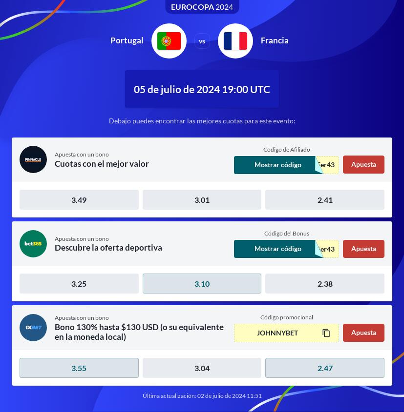 Pronóstico ganador Portugal - Francia: Cuartos Eurocopa 2024