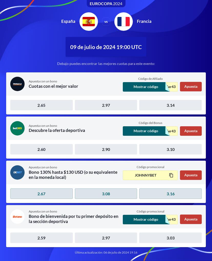 Pronóstico España vs Francia: Favorito Semifinales