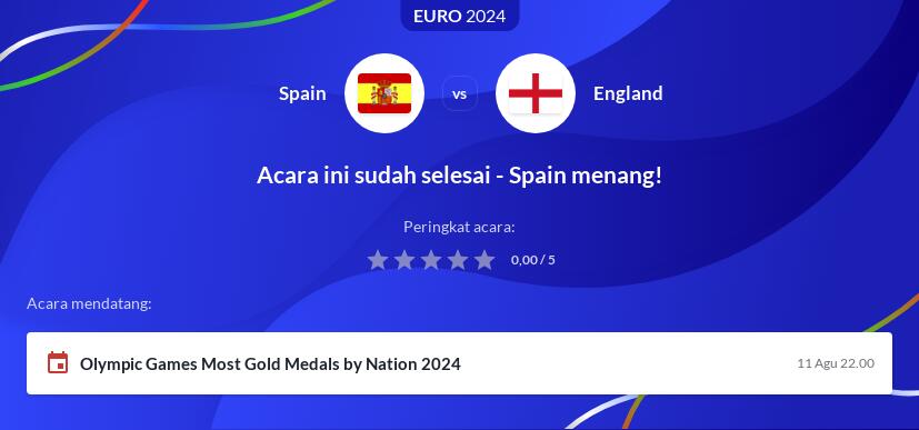 Prediksi Juara Euro 2024