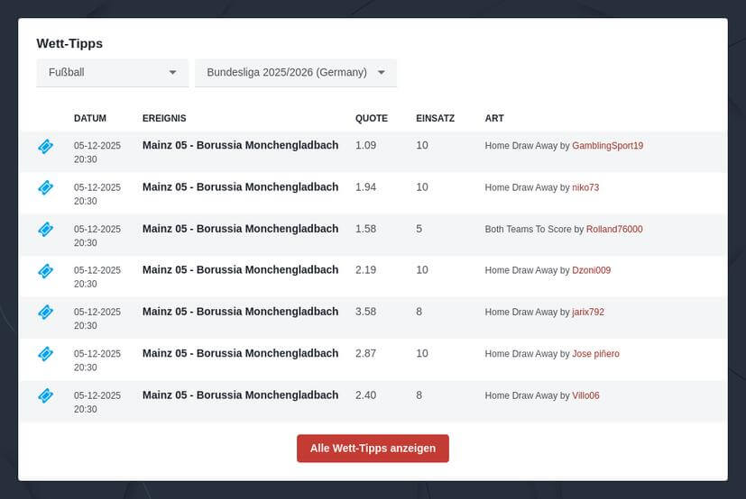 Experten Wett Tipps für die Bundesliga