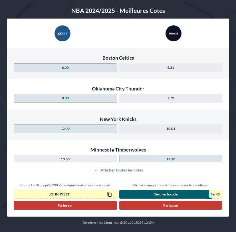 Pronostic NBA Gratuit