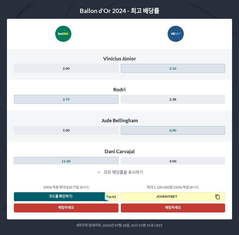 2024 발롱도르 배당률 사이트