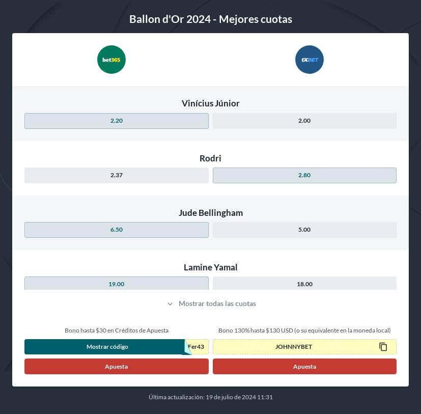 Pronóstico quién gana el Balón de Oro