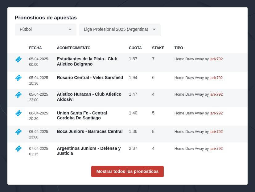 Pronósticos de Fútbol Argentino
