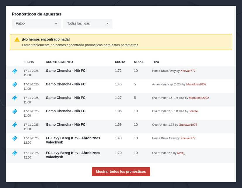 Primera División de Fútbol Chile: pronósticos gratis