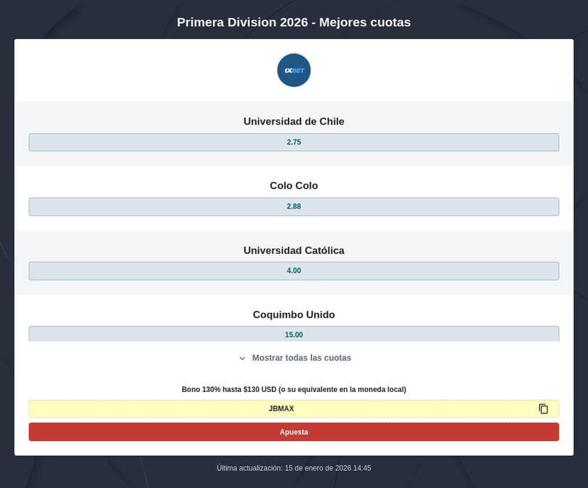 Pronósticos Primera División Fútbol Chile