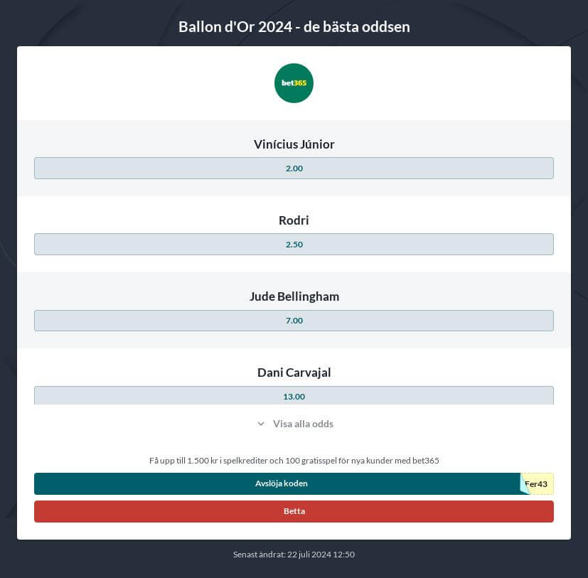 Odds på vem vinner Ballon d’Or 2024